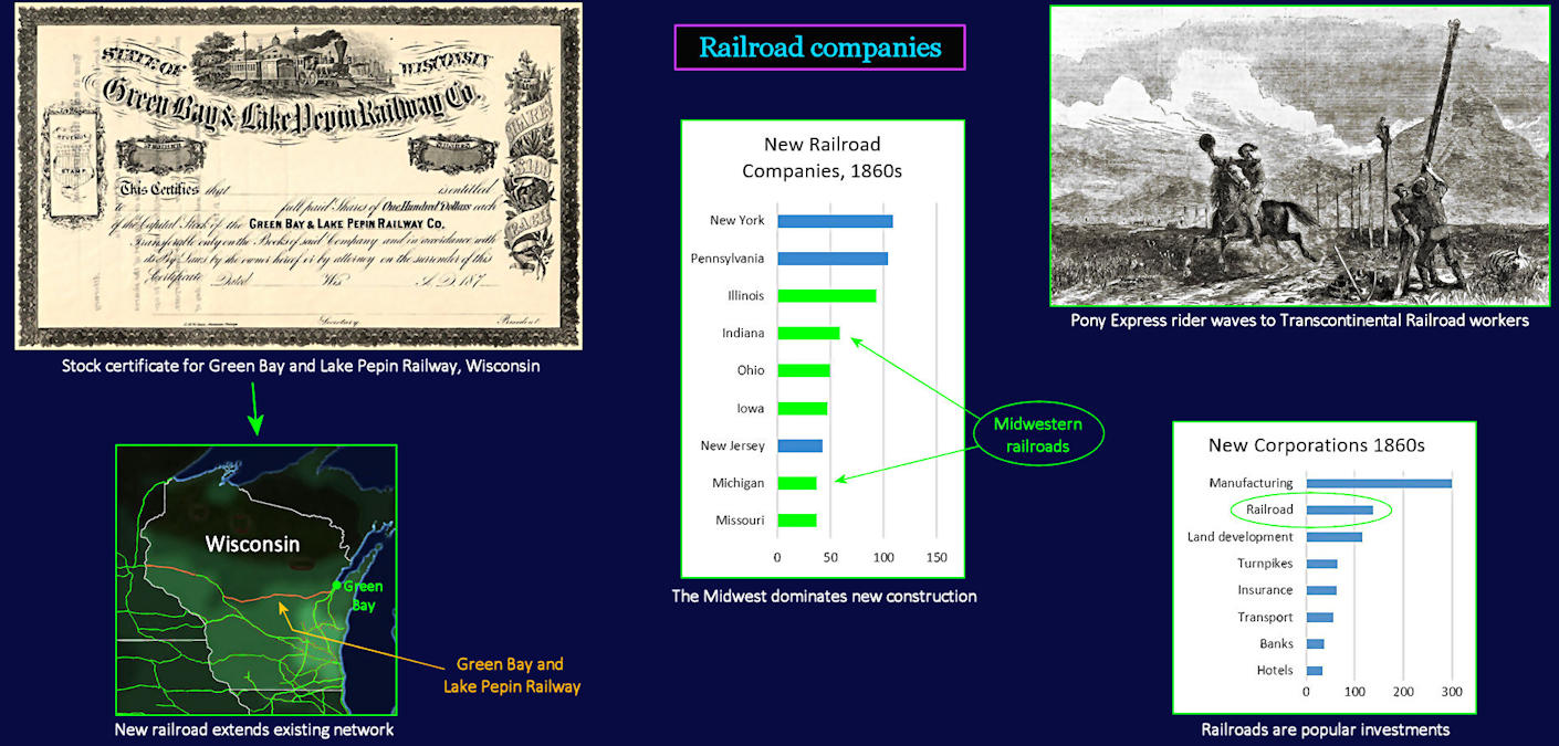 Railroad companies, 1870